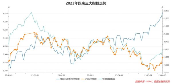 专业的股票配资价格 A股全球最弱？真相来了！