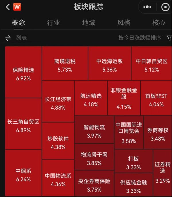 股票配资网门户 大金融拉升，公募高位“接盘”导致？靠谱原因有三个