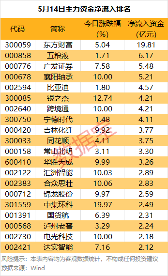 配资网上炒股配资 主力资金 | 突然拉升，主力重金抢筹这只热门股