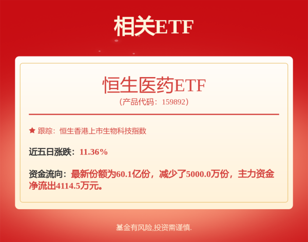 配资股网 午后，突发！集体飙涨！