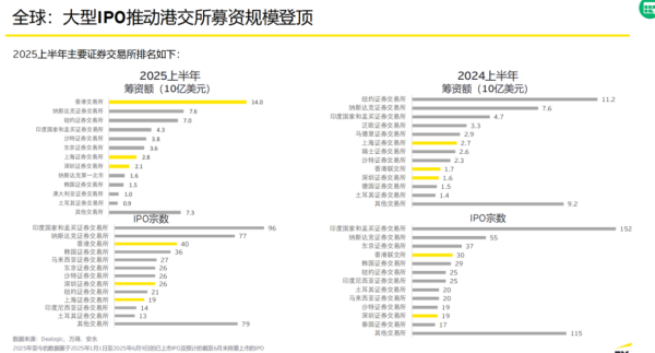 配资之家服务 上半年A股IPO平均首日回报达到220% 你打新赚了多少