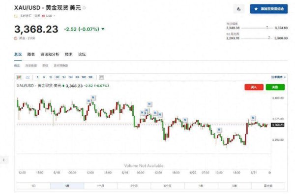 股票配资官网技巧 黄金将继续闪耀？美银：金价将涨至4000美元 “大而美”法案是关键！
